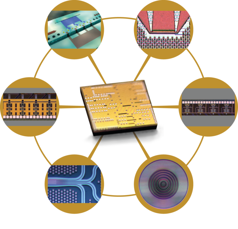 Silicon Photonics - Sicoya GmbH