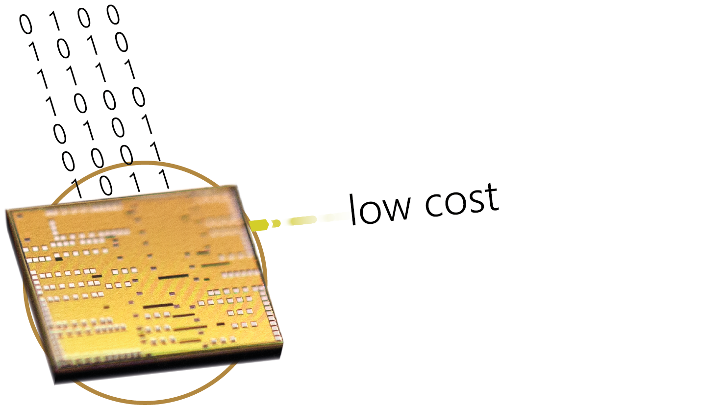 Silicon Photonics - Sicoya GmbH